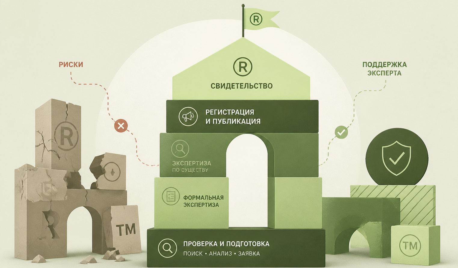 Каков порядок и этапы регистрации товарного знака в Роспатенте?